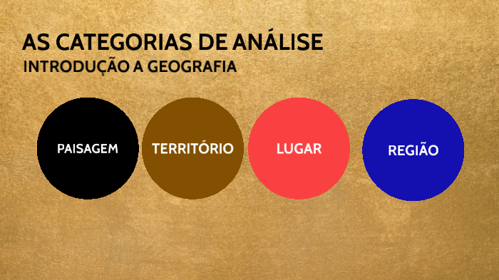 Aula 01 Categorias De Análise Da Geografia By Jakes Paulo Félix On Prezi Aula 01 Categorias De Análise Da Geografia By Jakes Paulo Félix On Prezi