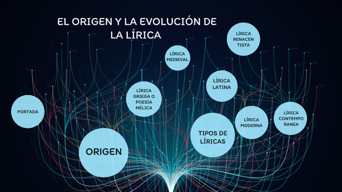 EL ORIGEN Y LA EVOLUCION DE LA LIRICA by JUAN CARLOS VEGA on Prezi