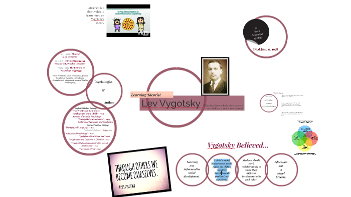 Lev Vygotsky by Nathalie Martinez on Prezi