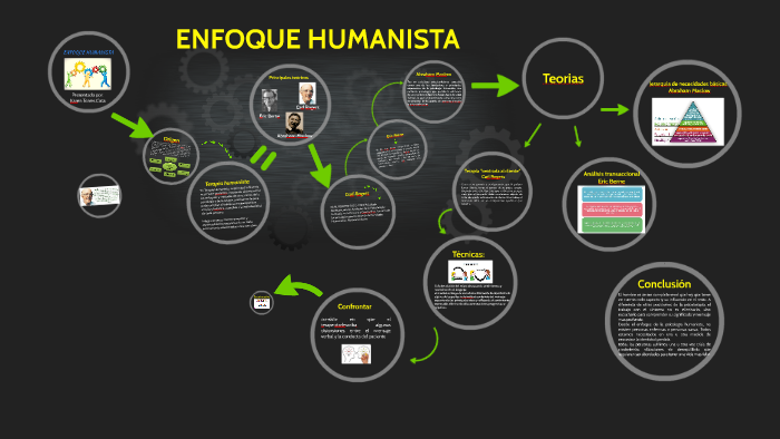 ENFOQUE HUMANISTA by karen torres on Prezi Next