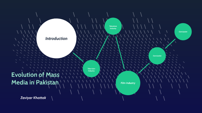 Evolution of Mass Media in Pakistan by Zaviyar Khan on Prezi