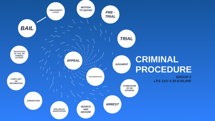 CRIMINAL PROCEDURE FLOWCHART By Eva Fonda On Prezi