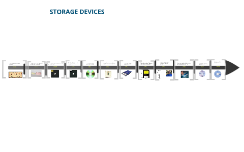 Storage Devices Timeline by Nayeli Lira