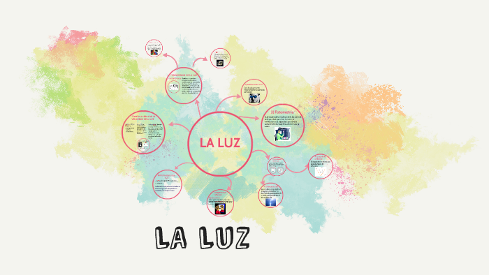LA LUZ by Vanessa Bohorquez on Prezi