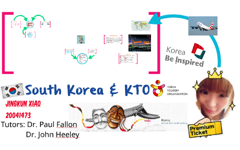 South Korea By On Prezi South Korea By On Prezi