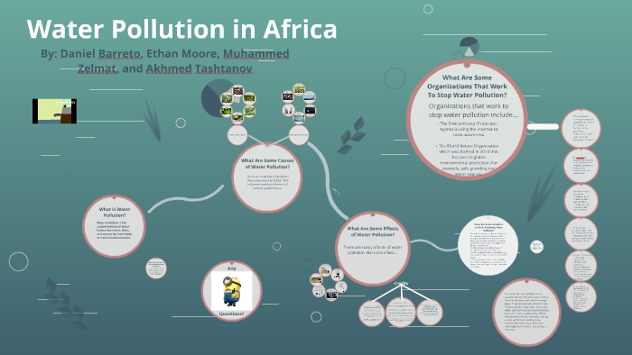 Water Pollution Africa Chart 7961