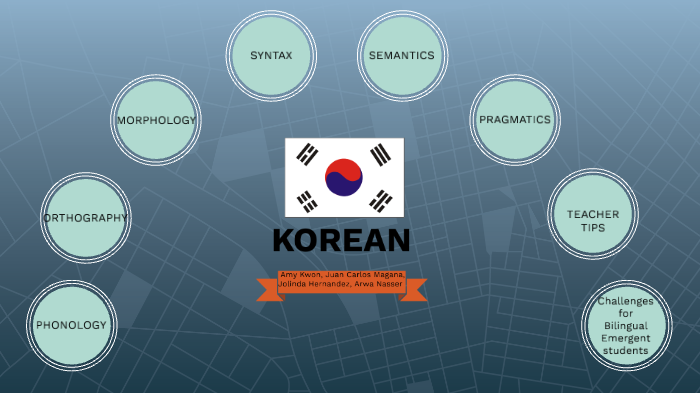 korean presentation topics