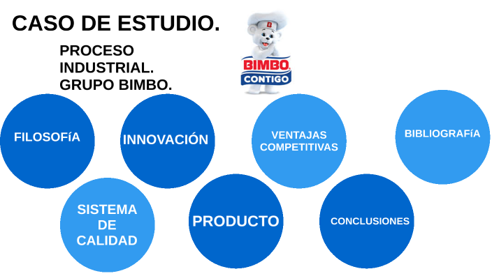 ESTUDIO DE CASO BIMBO By Cinthya Ramirez On Prezi