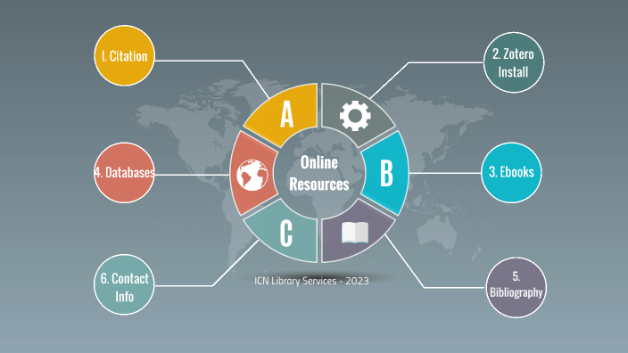 MSc Resource & research presentation 2023 by Documentation ICN on Prezi
