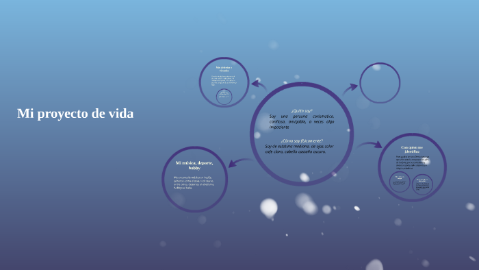 Mi proyecto de vida by Andrea Narvaez on Prezi