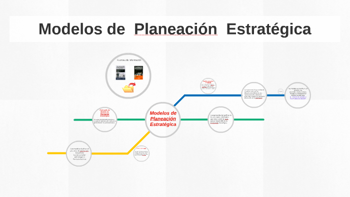 Modelos de Planeación Estratégica by CYNTHIA HERNANDEZ ARRIETA