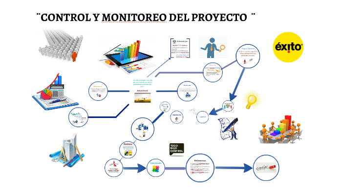 ¨CONTROL Y MONITOREO DEL PROYECTO ¨ by Alejandra Partida Sepúlveda on Prezi