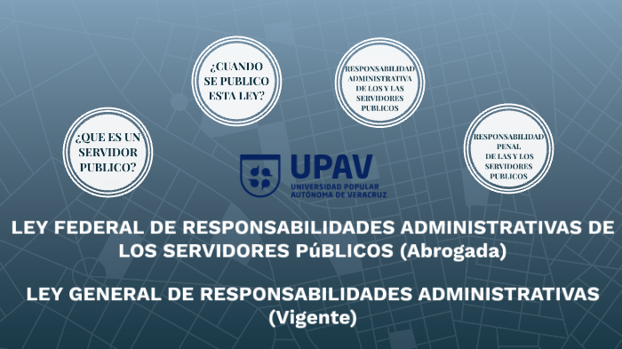 Ley General De Responsabilidades Administrativas By Julio Cesar Roldan Bautista On Prezi 4126