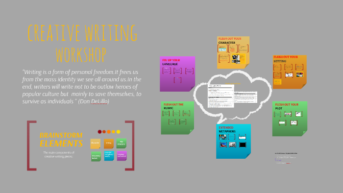 creative writing by Aishah Ali on Prezi