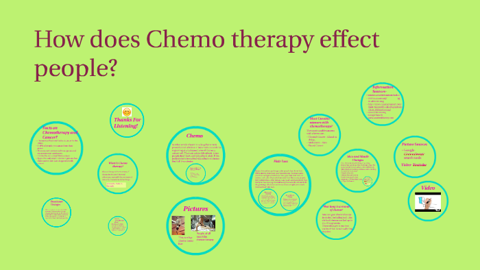 How does Chemo therapy affect people? by Macey Filling