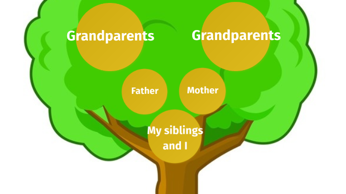 My Family Tree by Brenda Badillo on Prezi