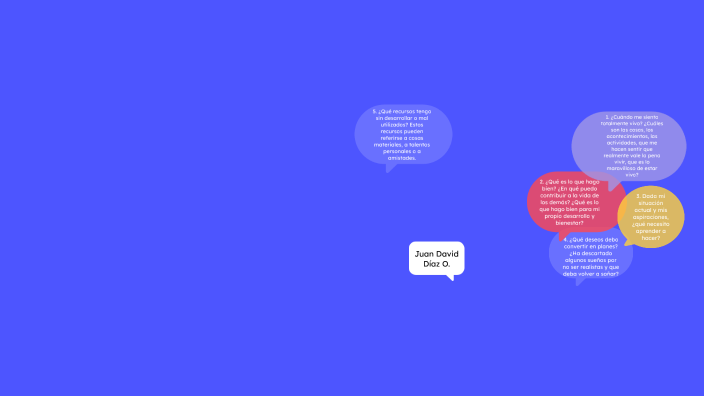 Prezi guia 7 by Juan Diaz on Prezi