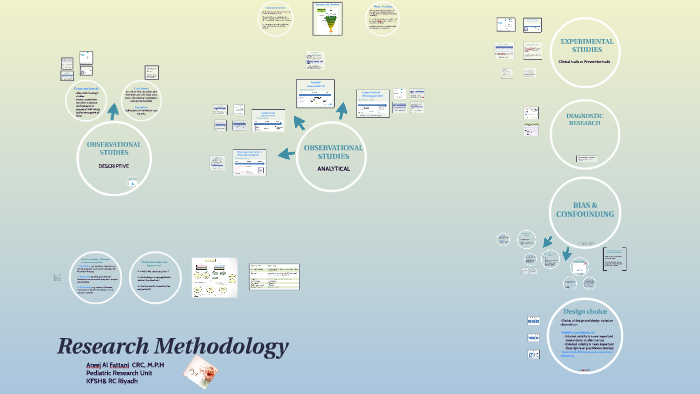 research methodology -LAB by Areej AL Fattani on Prezi