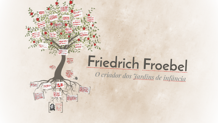 Friedrich Froebel By Janine Teixeira On Prezi Next