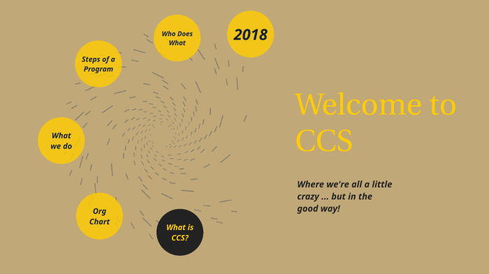 What is CCS by Amy Sanders on Prezi