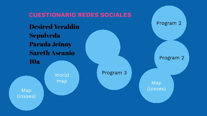 REDES SOCIALES by yeraldin parada on Prezi