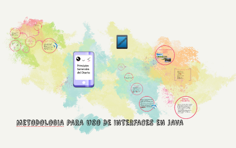 METODOLOGIA PARA USO DE INTERFACES EN JAVA by Edgar Aldana on Prezi