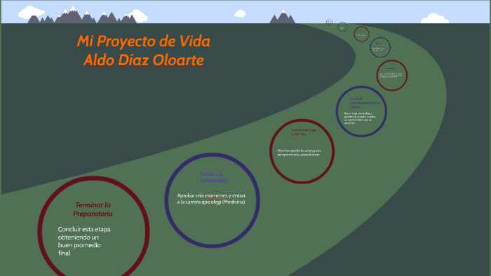 Mi Proyecto de Vida by Aldo Diaz Oloarte on Prezi