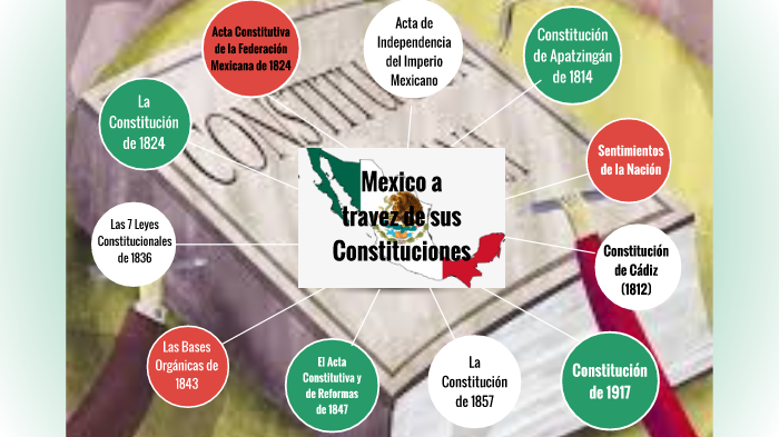 Historia De Las Constituciones En Mexico By Oscar Velez On Prezi 7387