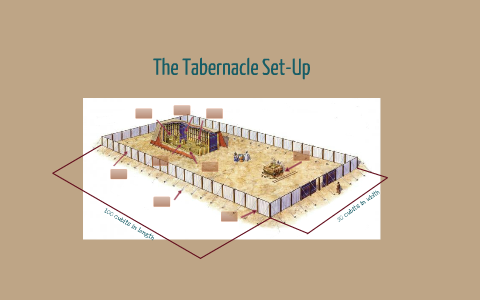 Tabernacle Set-Up by Stephanie Palacios on Prezi