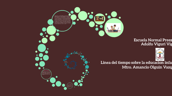 Linea de tiempo by Lizet Norberto Castulo on Prezi