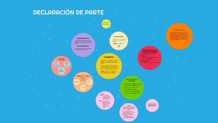 DECLARACION DE PARTE by Emilio Peláez on Prezi