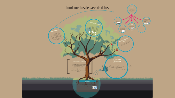 fundamentos de base de datos by Ana Laura Gonzalez on Prezi