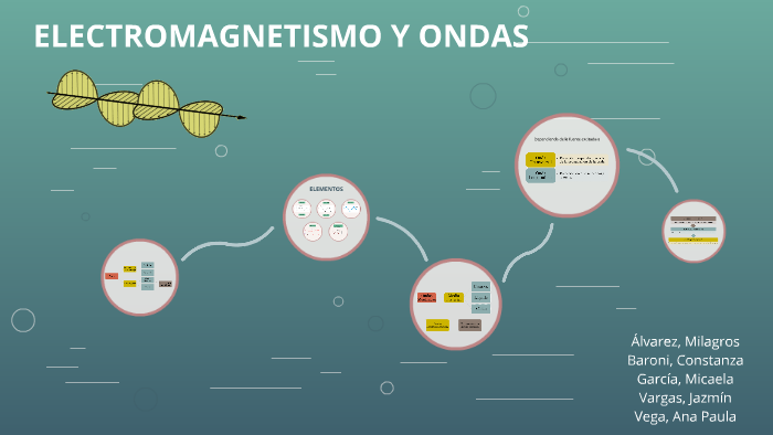 ELECTROMAGNETISMO Y ONDAS by Constanza Baroni on Prezi