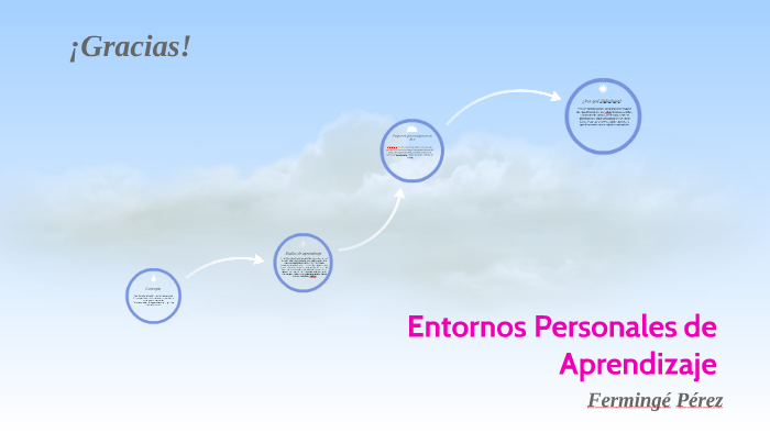 Entornos Personales de Aprendizaje by Fermingé Pérez on Prezi