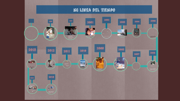 mi linea del tiempo by maria angelica lopes ramirez on Prezi