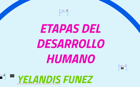 ETAPAS DEL DESARROLLO HUMANO By Yelandis Funez|