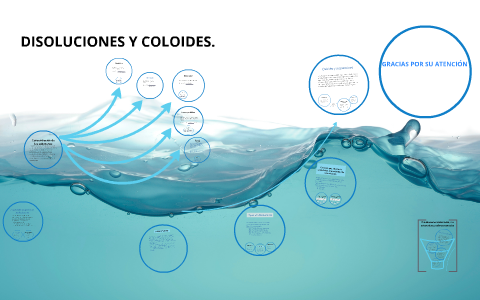 DISOLUCIONES Y COLOIDES. by