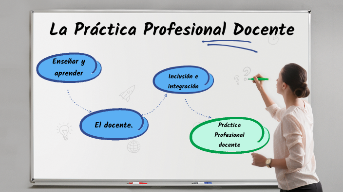 Práctica Profesional Docente by Valen Olivares Felix on Prezi