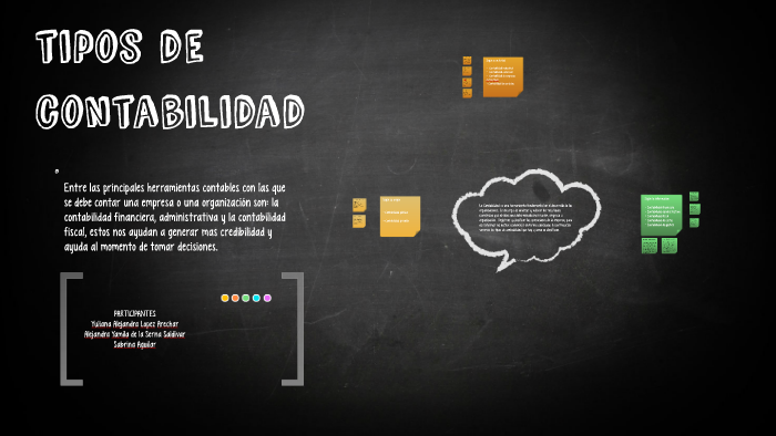 tipos de contabilidad by sabrina cristina lealrojos aguilaencaldera on ...