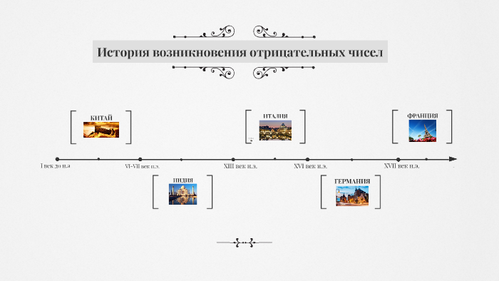 История возникновения чисел картинки