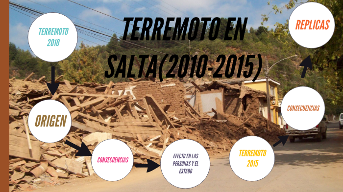 Terremotos en Salta by abril romano on Prezi