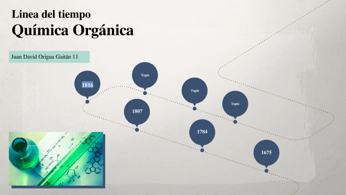 Linea del tiempo Juan David Origua 11 by juan david origua gaitan on Prezi