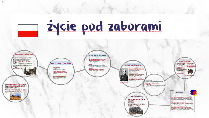życie pod zaborami by Apple Pie on Prezi