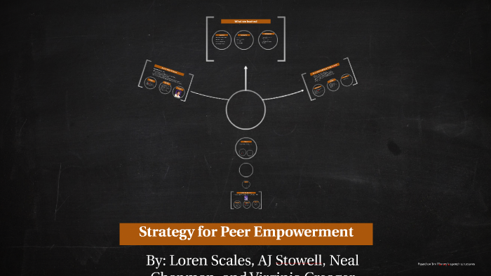 Implement a PEP based program by Aidan Stowell on Prezi