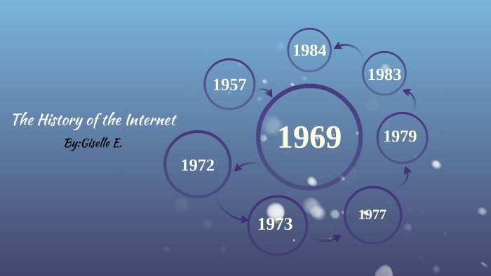 The History of the Internet by giselle e. on Prezi