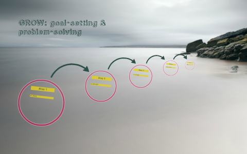 GROW: goal-setting & problem-solving by Tom Lane on Prezi