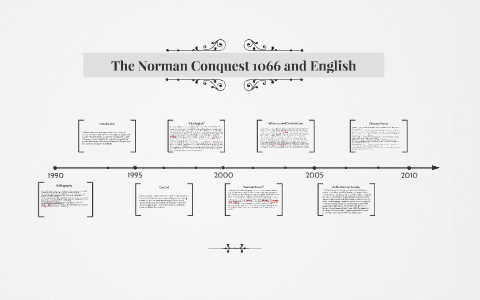 norman conquest 1066