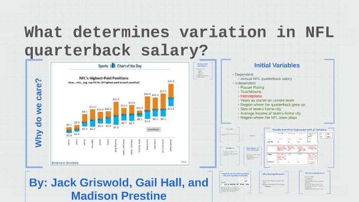 CHART: the NFL's Highest-Paid Positions