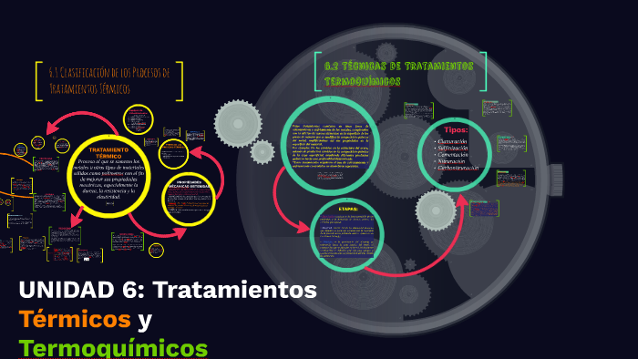 Unidad 6 Tratamientos Termicos y termoquimicos by Daniel Iniesta on Prezi