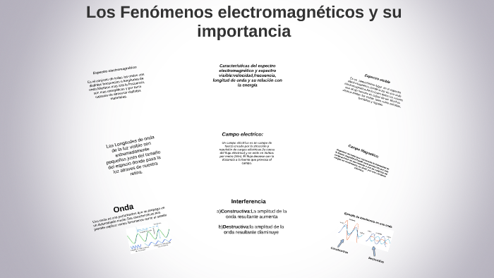 Los Fenomenos electromagneticos y su importancia by Diana Lopez Muela